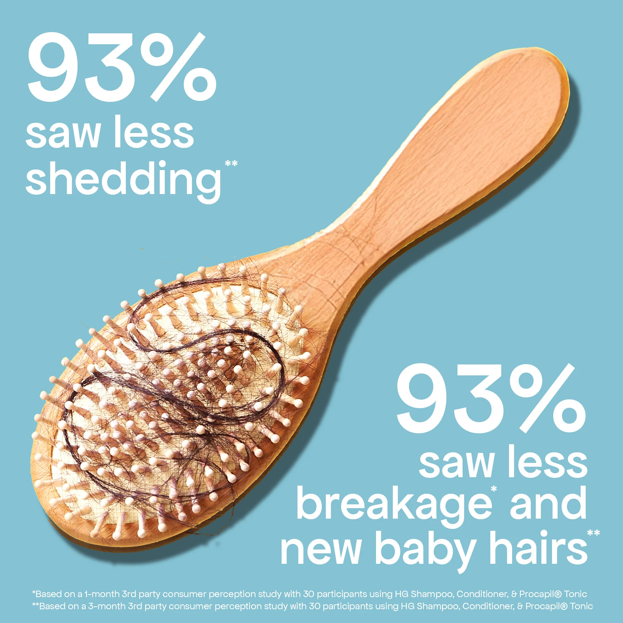 ANTI-THINNING PROCAPIL® SCALP TONIC - Image 5